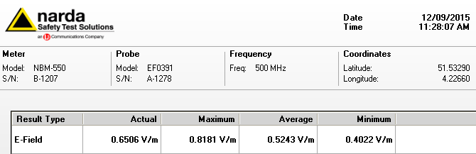5.3 Meetresultaten Breedbandige veldsterkte meting (100 khz t/m 3000 MHz) Toelichting: Tijdens de breedbandmeting is er zes minuten continue gemeten.