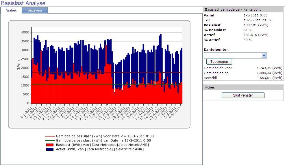 Handel - Analyse 20 kw baseload 96 h/week x 19
