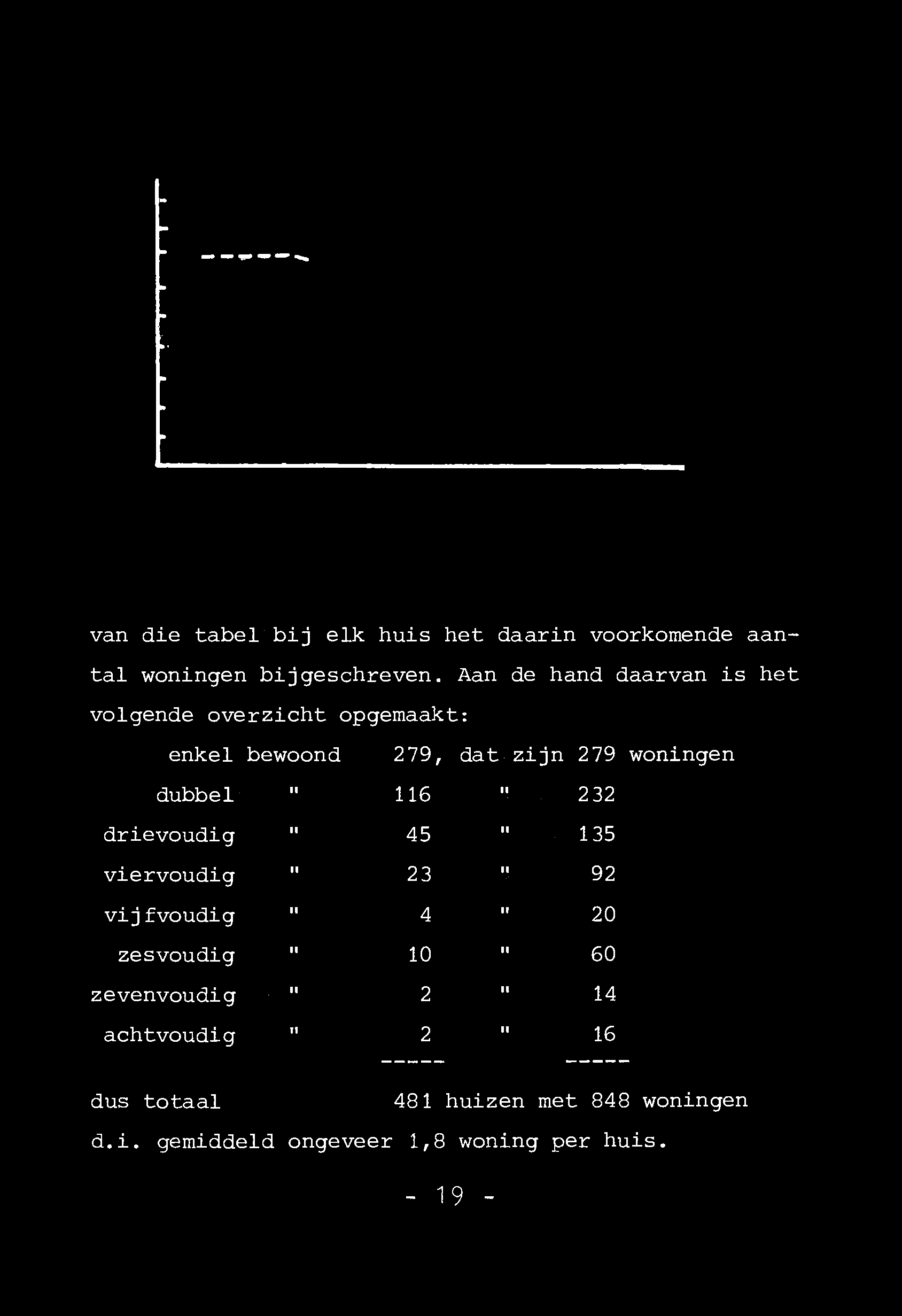van die tabel bij elk huis het daarin voorkomende aantal woningen bijgeschreven.