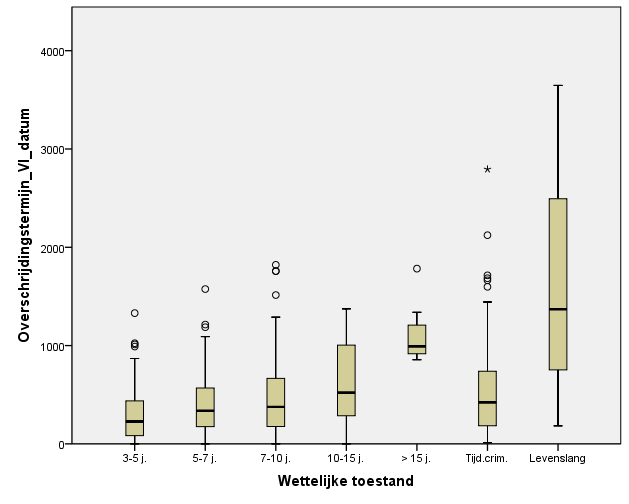 21 onderstaande box-and-whisker plot (figuur 9; zie ook Maes & Tange 2011: 949) 36.