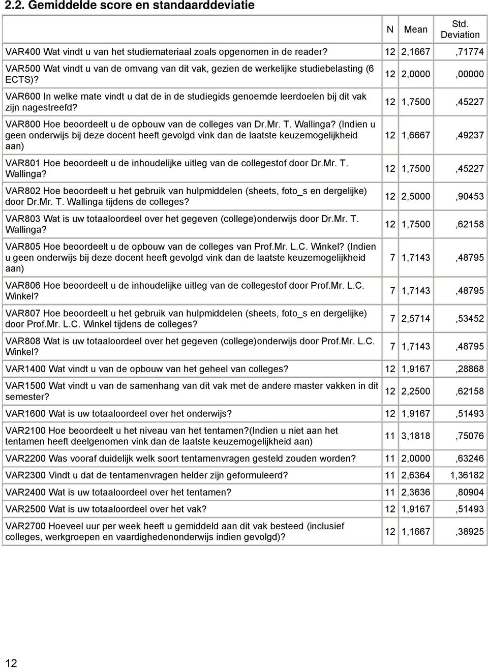 VAR600 In welke mate vindt u dat de in de studiegids genoemde leerdoelen bij dit vak zijn nagestreefd? VAR800 Hoe beoordeelt u de opbouw van de colleges van Dr.Mr. T. Wallinga?