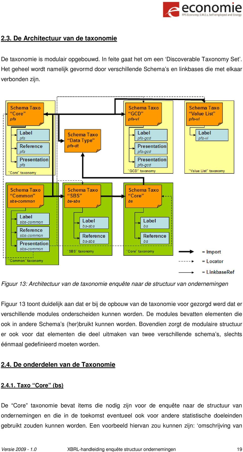 Figuur 13: Architectuur van de taxonomie enquête naar de structuur van ondernemingen Figuur 13 toont duidelijk aan dat er bij de opbouw van de taxonomie voor gezorgd werd dat er verschillende modules