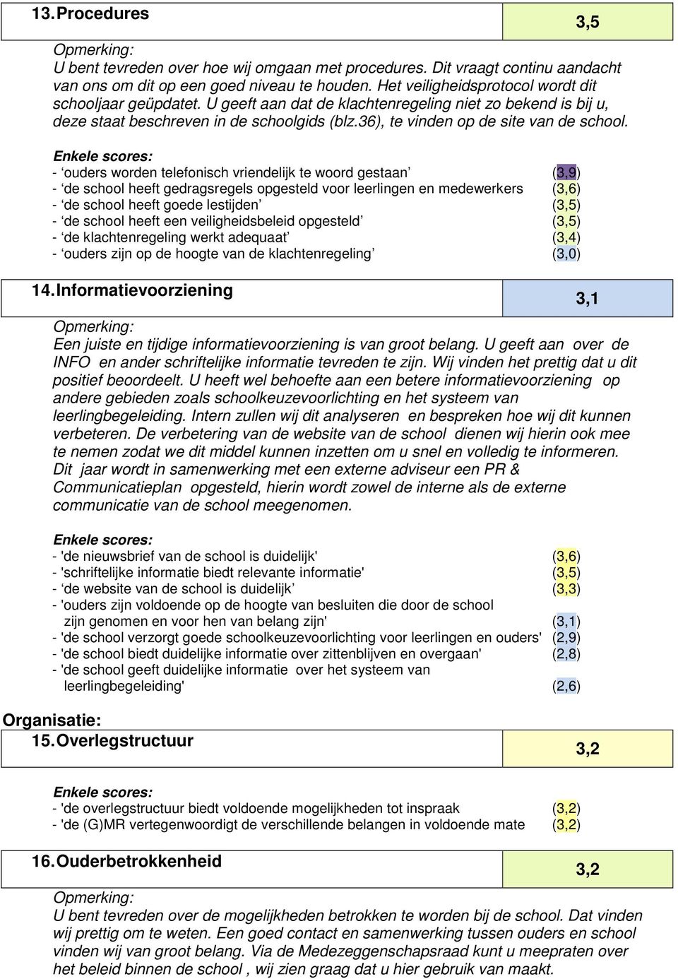 - ouders worden telefonisch vriendelijk te woord gestaan (3,9) - de school heeft gedragsregels opgesteld voor leerlingen en medewerkers (3,6) - de school heeft goede lestijden (3,5) - de school heeft