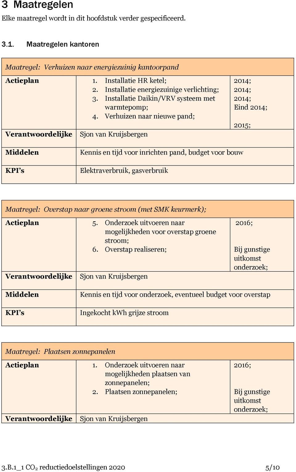 Verhuizen naar nieuwe pand; 2014; 2014; 2014; Eind 2014; 2015; Kennis en tijd voor inrichten pand, budget voor bouw Elektraverbruik, gasverbruik Maatregel: Overstap naar groene stroom (met SMK