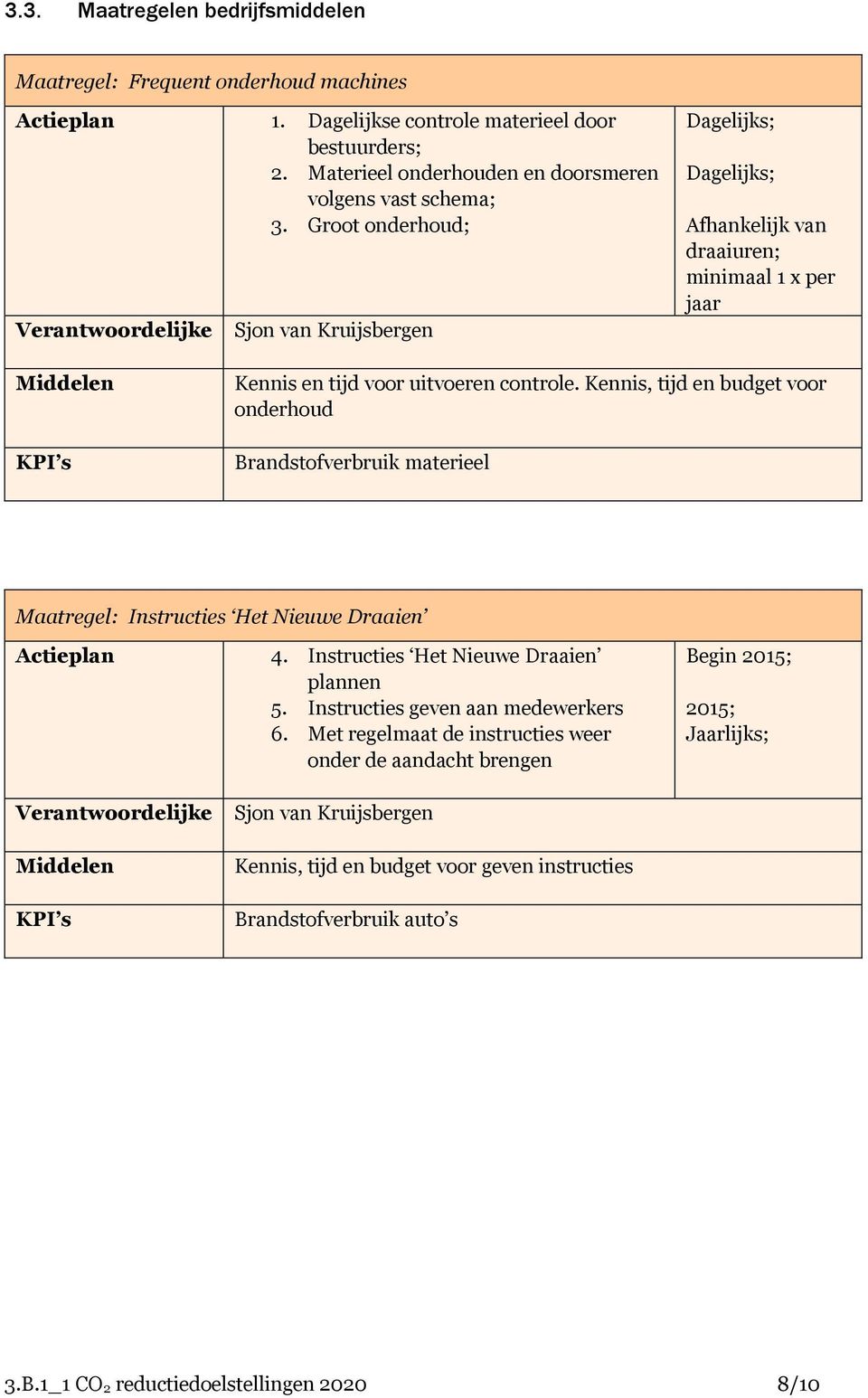 Groot onderhoud; Dagelijks; Dagelijks; Afhankelijk van draaiuren; minimaal 1 x per jaar Kennis en tijd voor uitvoeren controle.