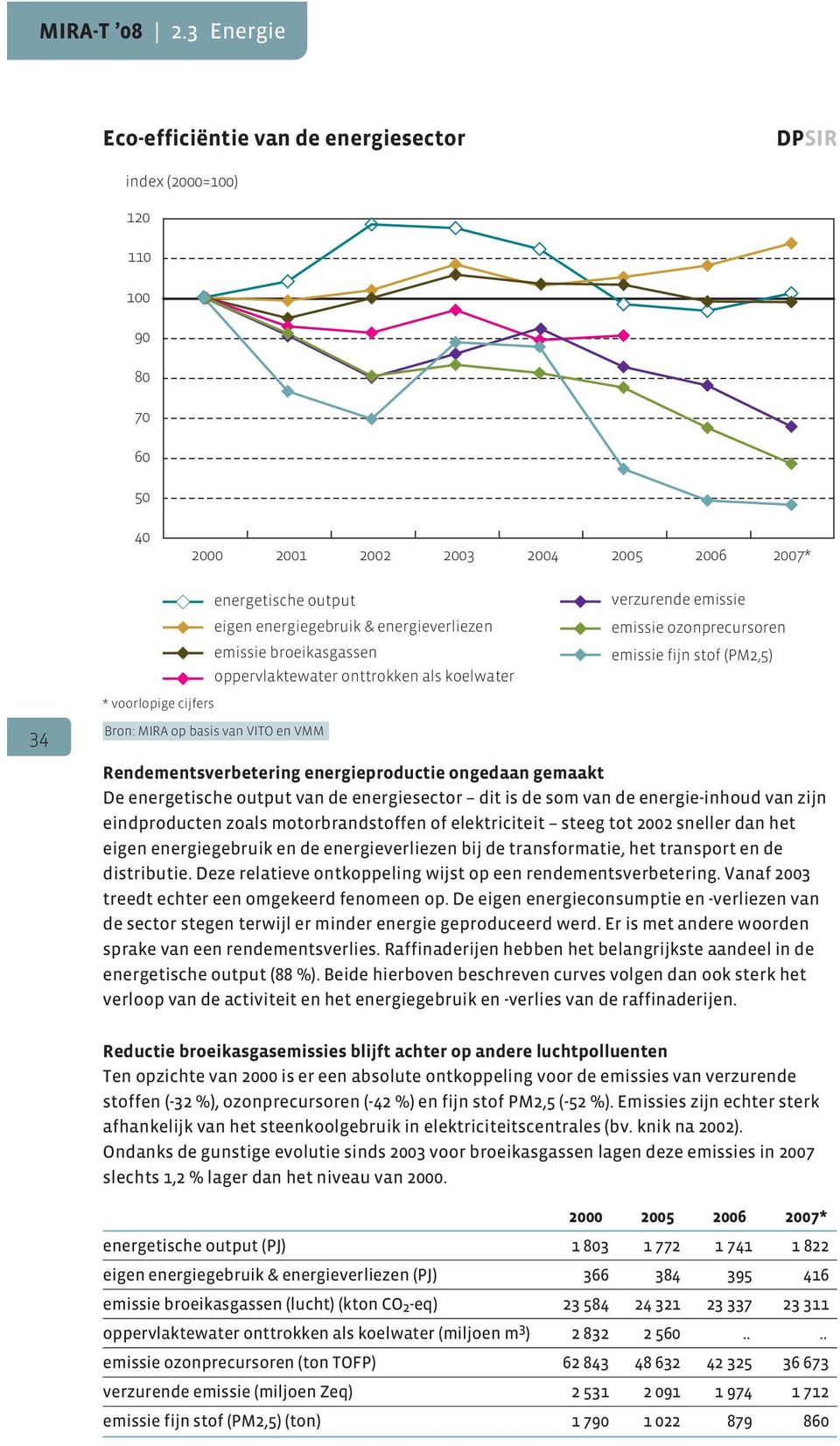 ongedaan gemaakt De energetische output van de energiesector dit is de som van de energie-inhoud van zijn eindproducten zoals motorbrandstoffen of elektriciteit steeg tot 22 sneller dan het eigen