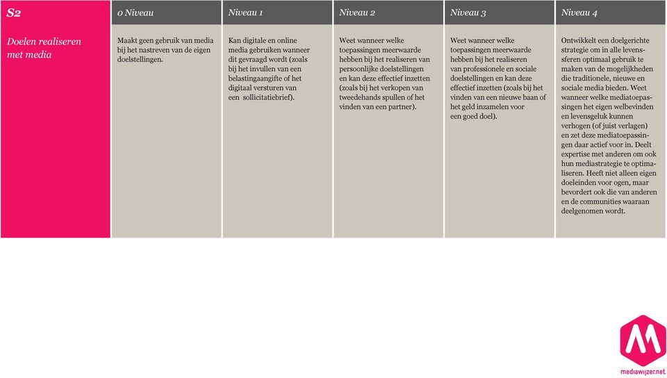 Weet wanneer welke toepassingen meerwaarde hebben bij het realiseren van persoonlijke doelstellingen en kan deze effectief inzetten (zoals bij het verkopen van tweedehands spullen of het vinden van