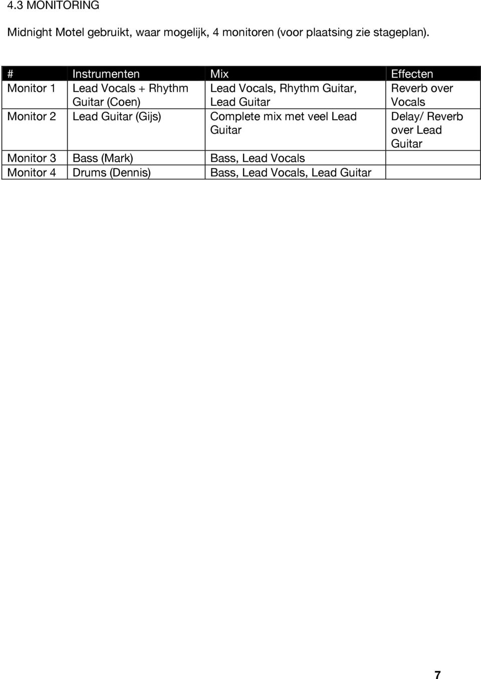 Guitar Reverb over Vocals Monitor 2 Lead Guitar (Gijs) Complete mix met veel Lead Guitar Monitor 3 Bass