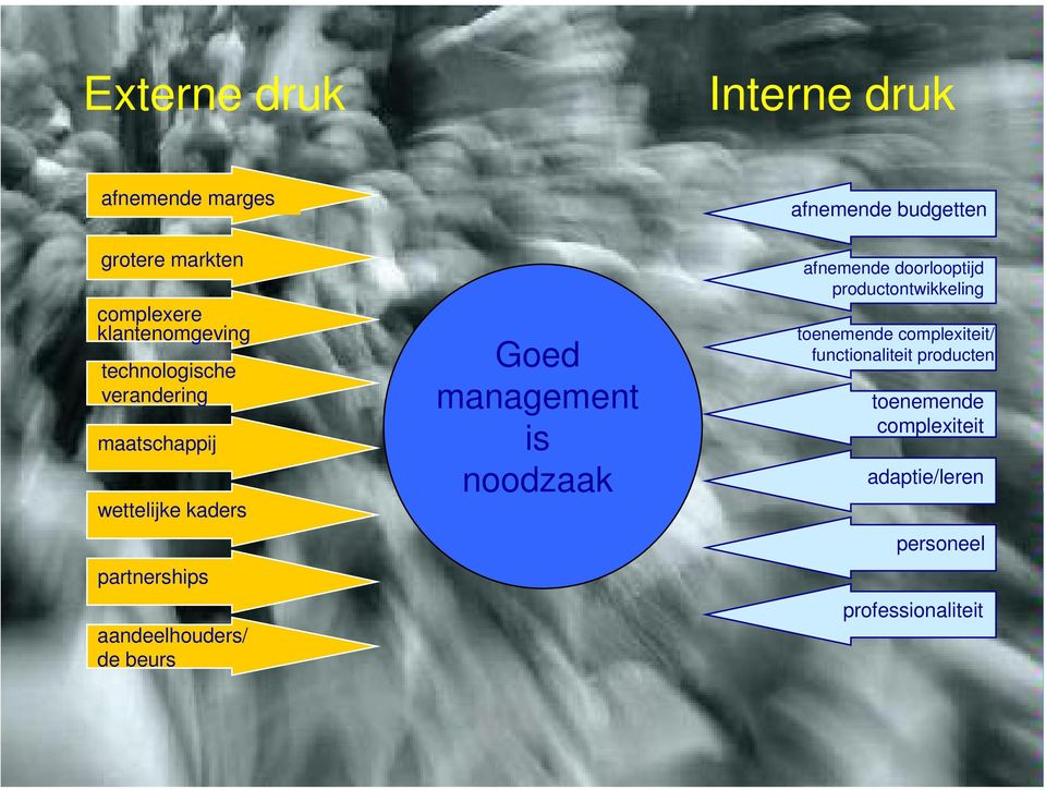 Goed management is noodzaak afnemende budgetten afnemende doorlooptijd productontwikkeling