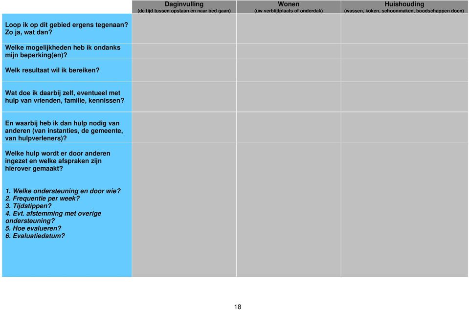 Wat doe ik daarbij zelf, eventueel met hulp van vrienden, familie, kennissen? En waarbij heb ik dan hulp nodig van anderen (van instanties, de gemeente, van hulpverleners)?