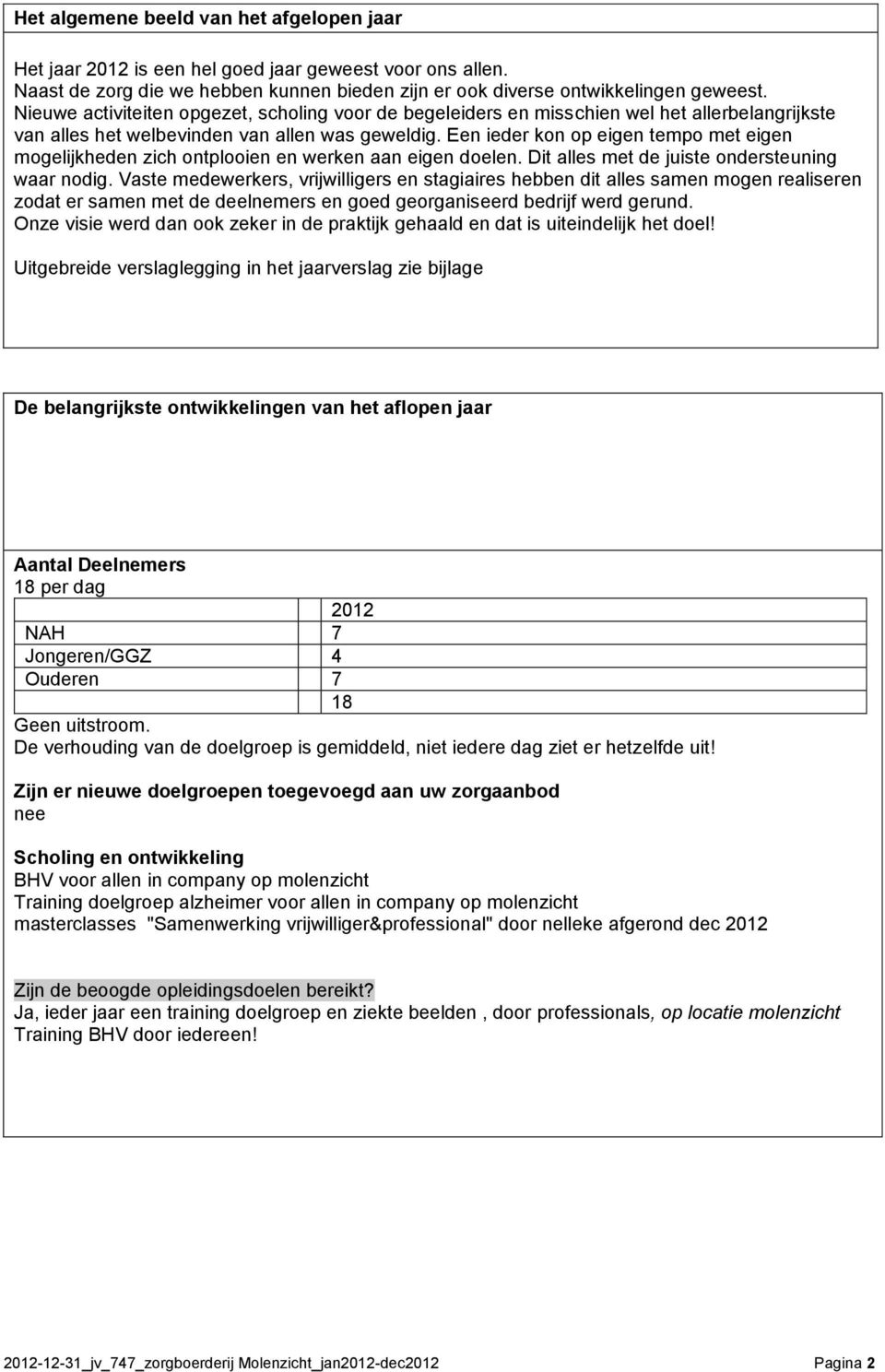 Een ieder kon op eigen tempo met eigen mogelijkheden zich ontplooien en werken aan eigen doelen. Dit alles met de juiste ondersteuning waar nodig.