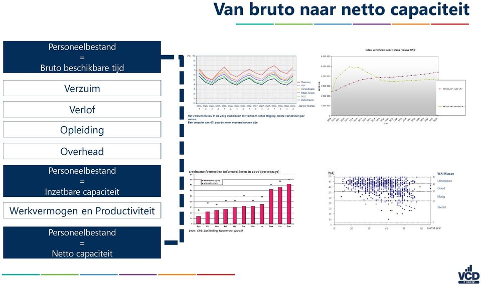 Overhead Personeelbestand = Inzetbare capaciteit