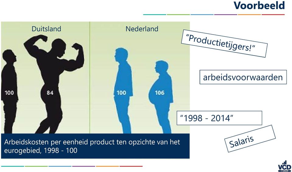 Arbeidskosten per eenheid product