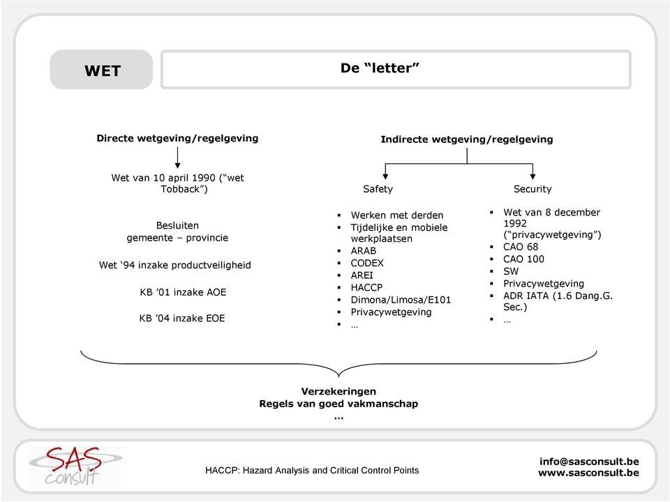 werkplaatsen ARAB CODEX AREI HACCP Dimona/Limosa/E101 Privacywetgeving Security Wet van 8 december 1992 ( privacywetgeving ) CAO 68