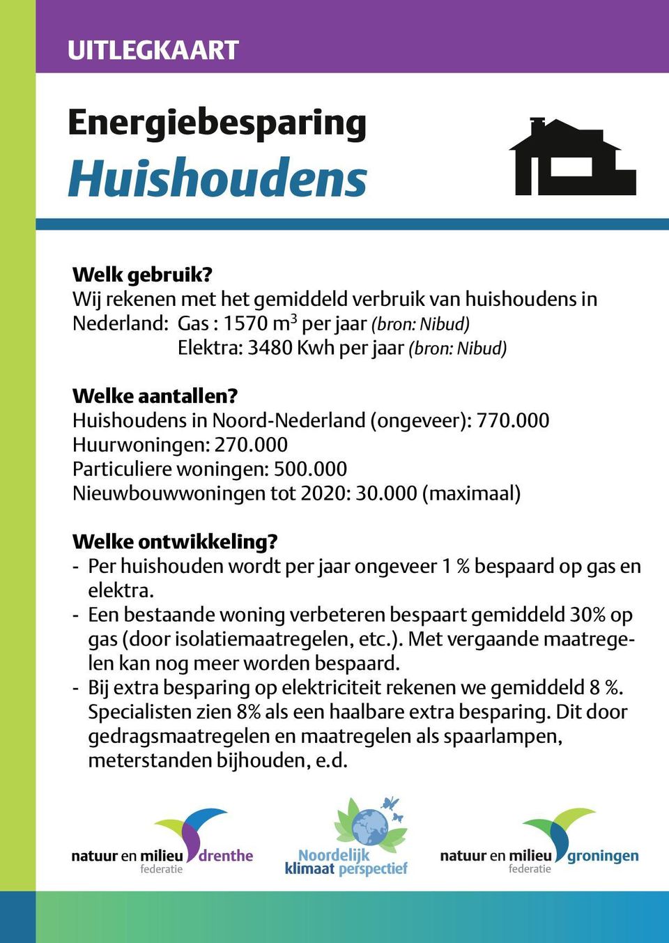 Huishoudens in Noord-Nederland (ongeveer): 770.000 Huurwoningen: 270.000 Particuliere woningen: 500.000 Nieuwbouwwoningen tot 2020: 30.000 (maximaal) Welke ontwikkeling?