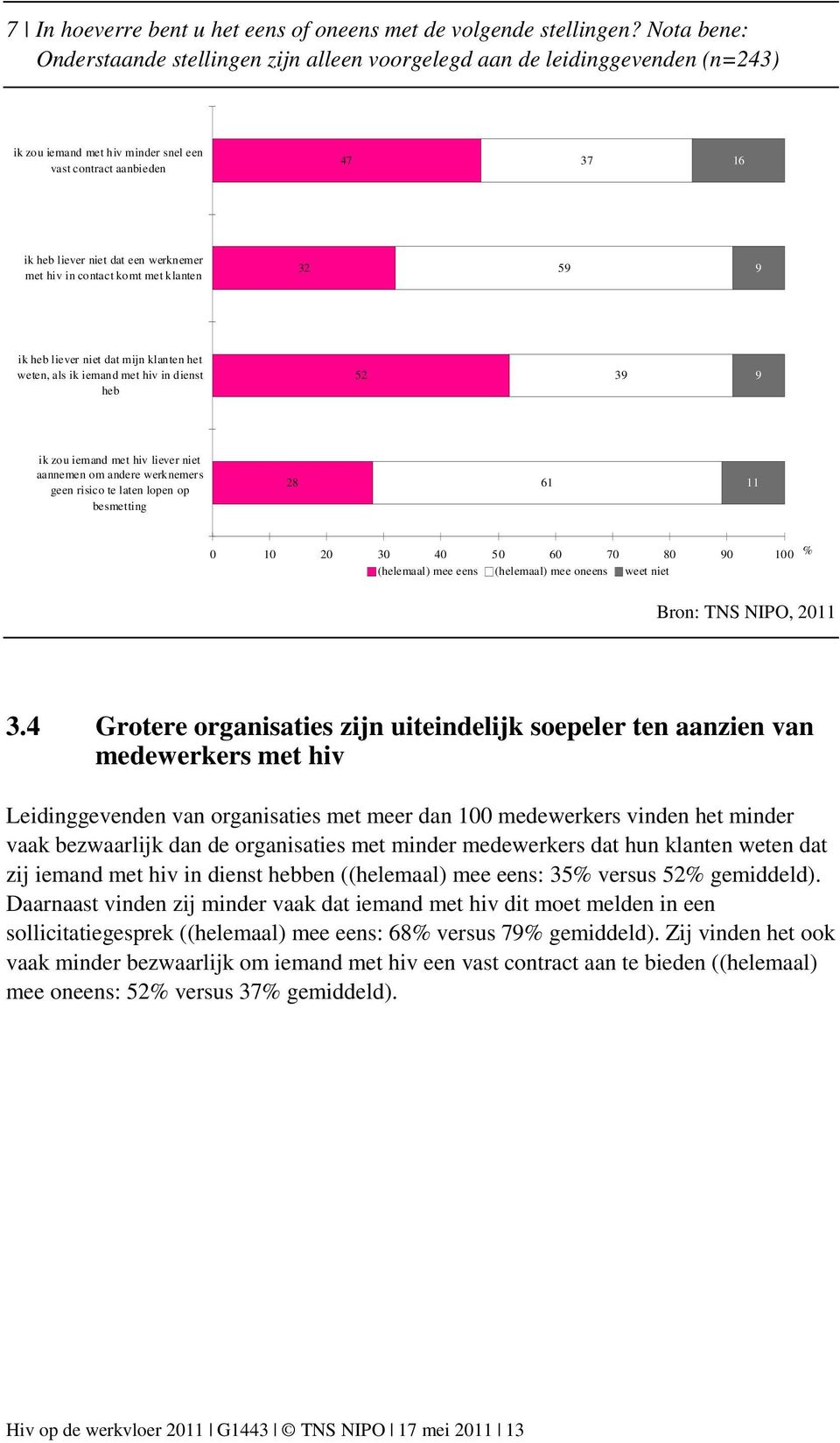 met hiv in contact komt met klanten 32 59 9 ik heb liever niet dat mijn klanten het weten, als ik iemand met hiv in dienst heb 52 39 9 ik zou iemand met hiv liever niet aannemen om andere werknemers