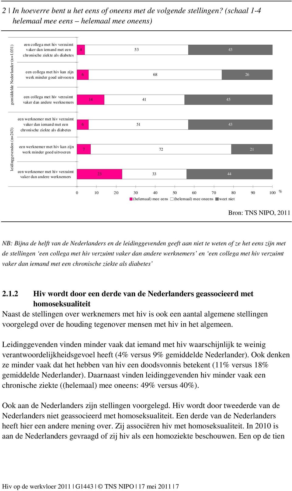 werknemers een werknemer met hiv verzuimt vaker dan iemand met een chronische ziekte als diabetes een werknemer met hiv kan zijn werk minder goed uitvoeren een werknemer met hiv verzuimt vaker dan