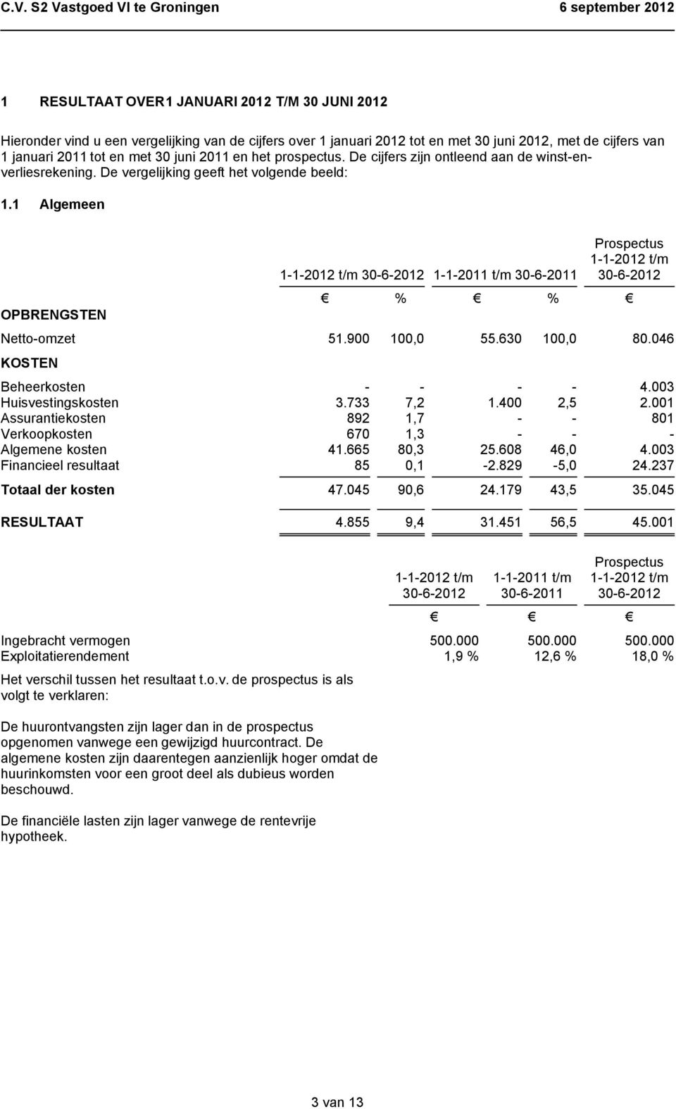 1 Algemeen OPBRENGSTEN 1-1-2011 t/m 30-6-2011 % % Prospectus Netto-omzet 51.900 100,0 55.630 100,0 80.046 KOSTEN Beheerkosten - - - - 4.003 Huisvestingskosten 3.733 7,2 1.400 2,5 2.