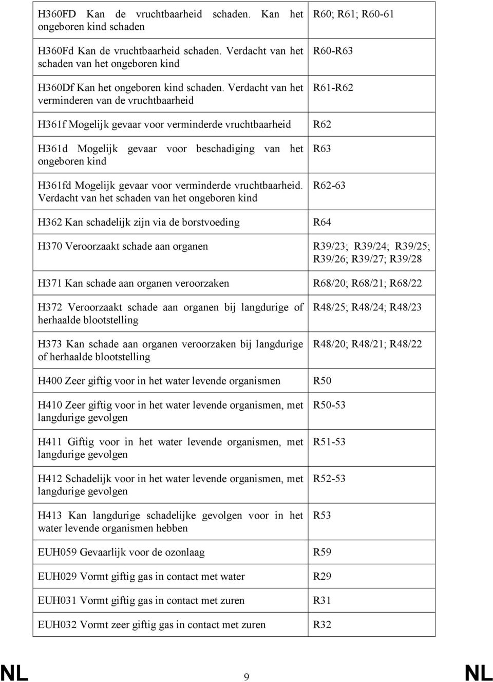 verminderde vruchtbaarheid.