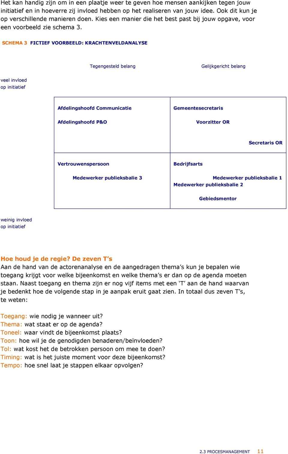 SCHEMA 3 FICTIEF VOORBEELD: KRACHTENVELDANALYSE Tegengesteld belang Gelijkgericht belang veel invloed op initiatief Afdelingshoofd Communicatie Gemeentesecretaris Afdelingshoofd P&O Voorzitter OR