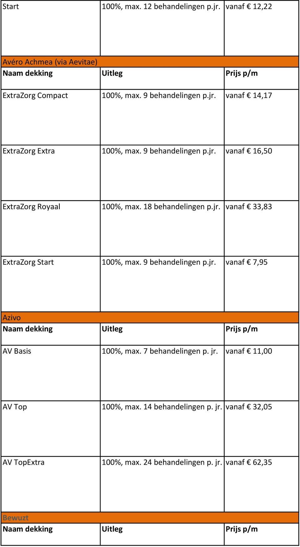 9 behandelingen p.jr. vanaf 7,95 Azivo AV Basis 100%, max. 7 behandelingen p. jr. vanaf 11,00 AV Top 100%, max.