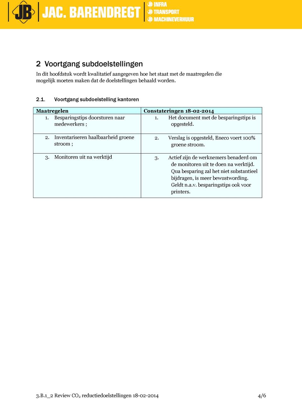 Inventariseren haalbaarheid groene stroom ; 2. Verslag is opgesteld, Eneco voert 100% groene stroom. 3. Monitoren uit na werktijd 3.