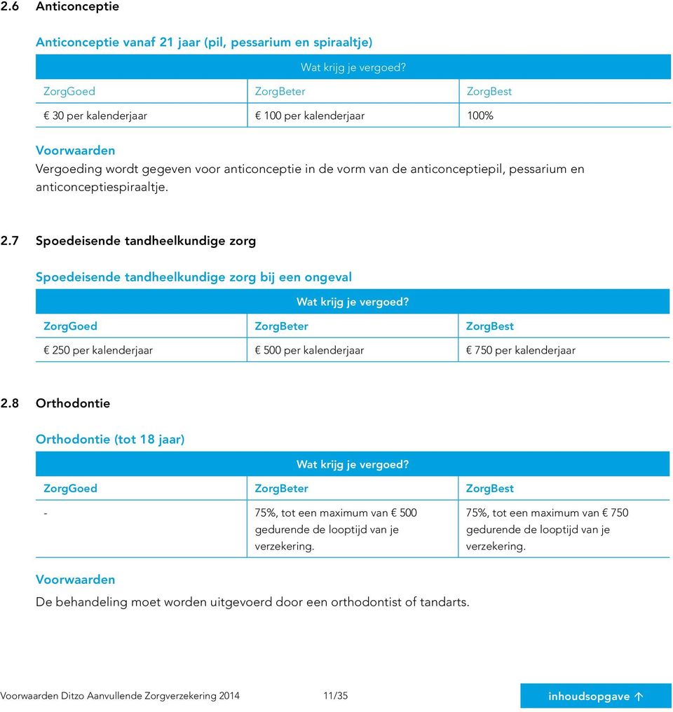 7 Spoedeisende tandheelkundige zorg Spoedeisende tandheelkundige zorg bij een ongeval 250 per kalenderjaar 500 per kalenderjaar 750 per kalenderjaar 2.