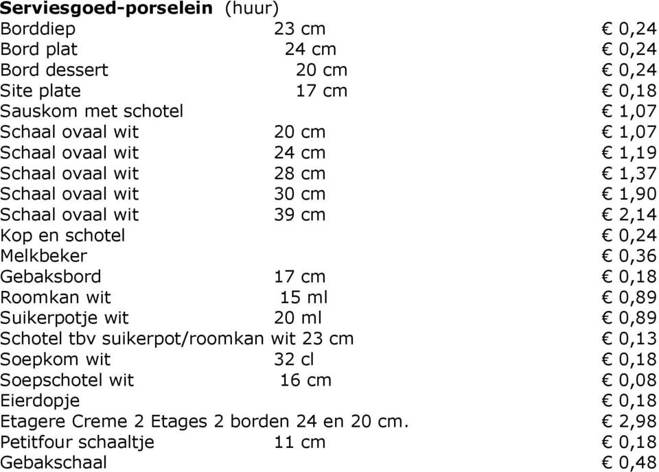 0,24 Melkbeker 0,36 Gebaksbord 17 cm 0,18 Roomkan wit 15 ml 0,89 Suikerpotje wit 20 ml 0,89 Schotel tbv suikerpot/roomkan wit 23 cm 0,13 Soepkom wit