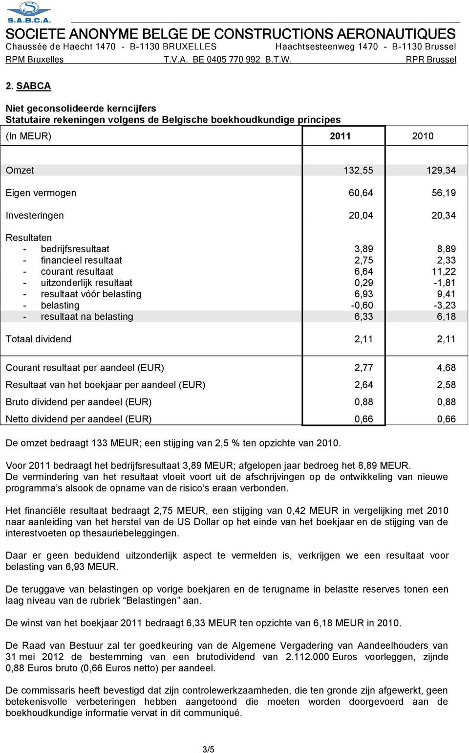 -0,60-3,23 - resultaat na belasting 6,33 6,18 Totaal dividend 2,11 2,11 Courant resultaat per aandeel (EUR) Resultaat van het boekjaar per aandeel (EUR) Bruto dividend per aandeel (EUR) Netto