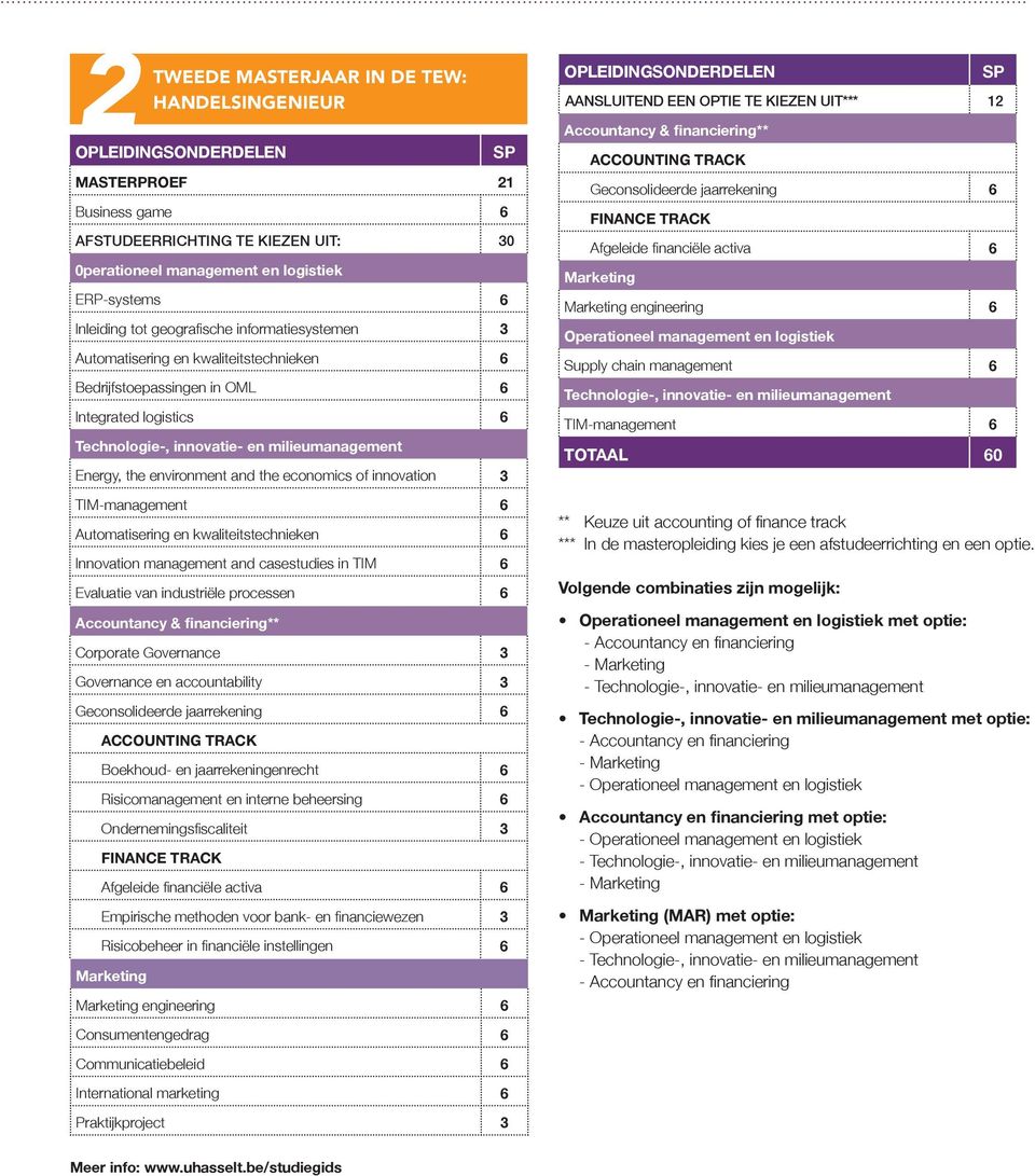 Automatisering en kwaliteitstechnieken 6 Innovation management and casestudies in TIM 6 Evaluatie van industriële processen 6 Corporate Governance 3 Governance en accountability 3 Geconsolideerde