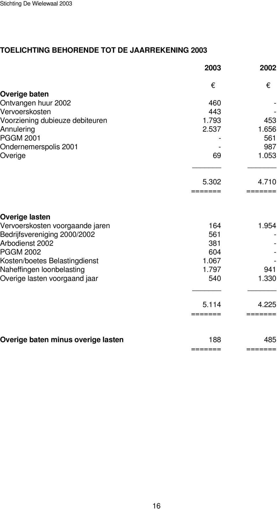 710 Overige lasten Vervoerskosten voorgaande jaren 164 1.