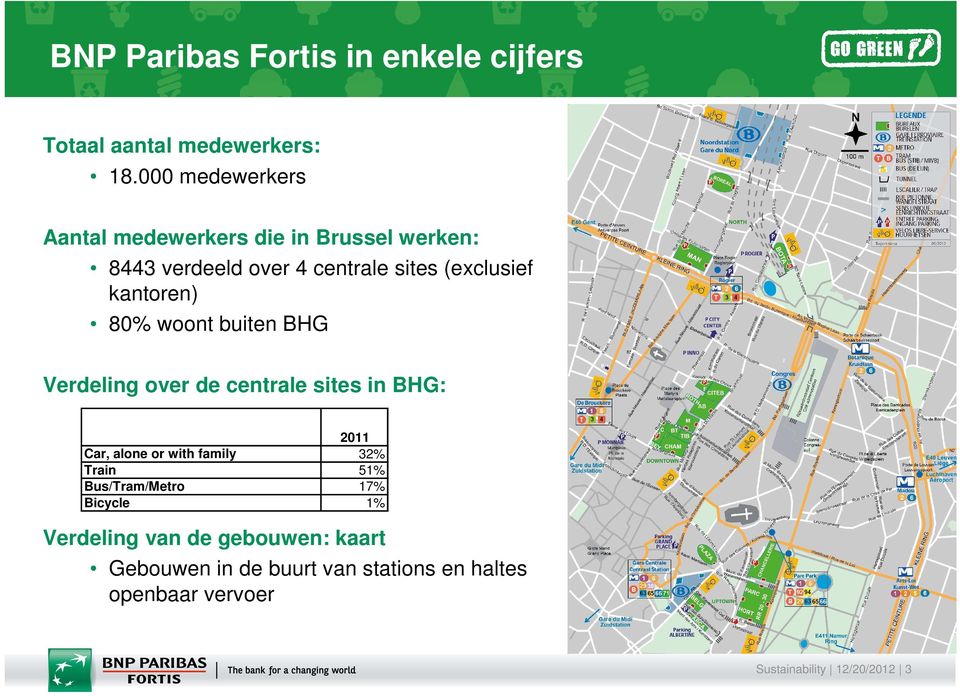 kantoren) 80% woont buiten BHG Verdeling over de centrale sites in BHG: 2011 Car, alone or with family 32%