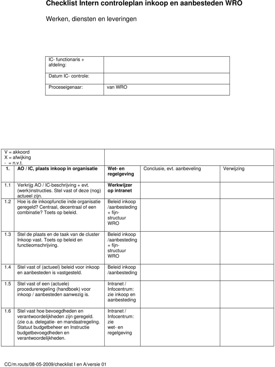 Centraal, decentraal of een combinatie? Toets op beleid. 1.3 Stel de plaats en de taak van de cluster Inkoop vast. Toets op beleid en functieomschrijving. 1.4 Stel vast of (actueel) beleid voor inkoop en aanbesteden is vastgesteld.