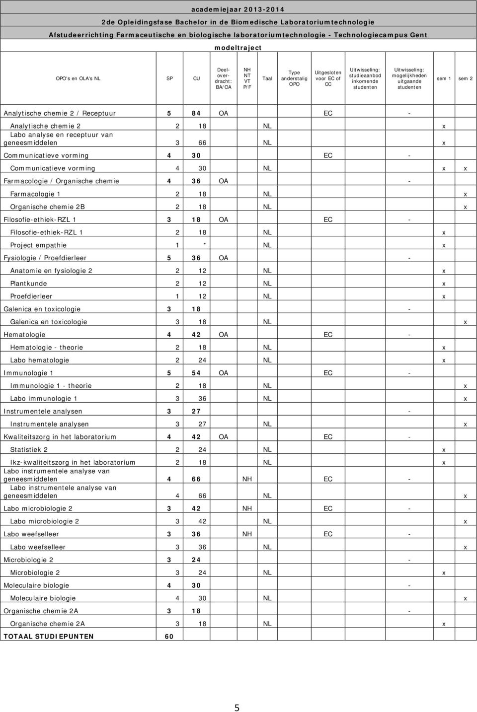 Communicatieve vorming 4 30 NL x x Farmacologie / Organische chemie 4 36 OA - Farmacologie 1 2 18 NL x Organische chemie 2B 2 18 NL x Filosofie-ethiek-RZL 1 3 18 OA EC - Filosofie-ethiek-RZL 1 2 18