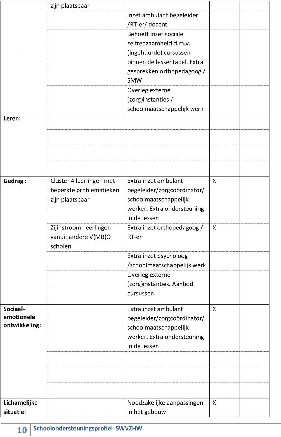 ambulant begeleider/zorgcoördinator/ schoolmaatschappelijk werker.