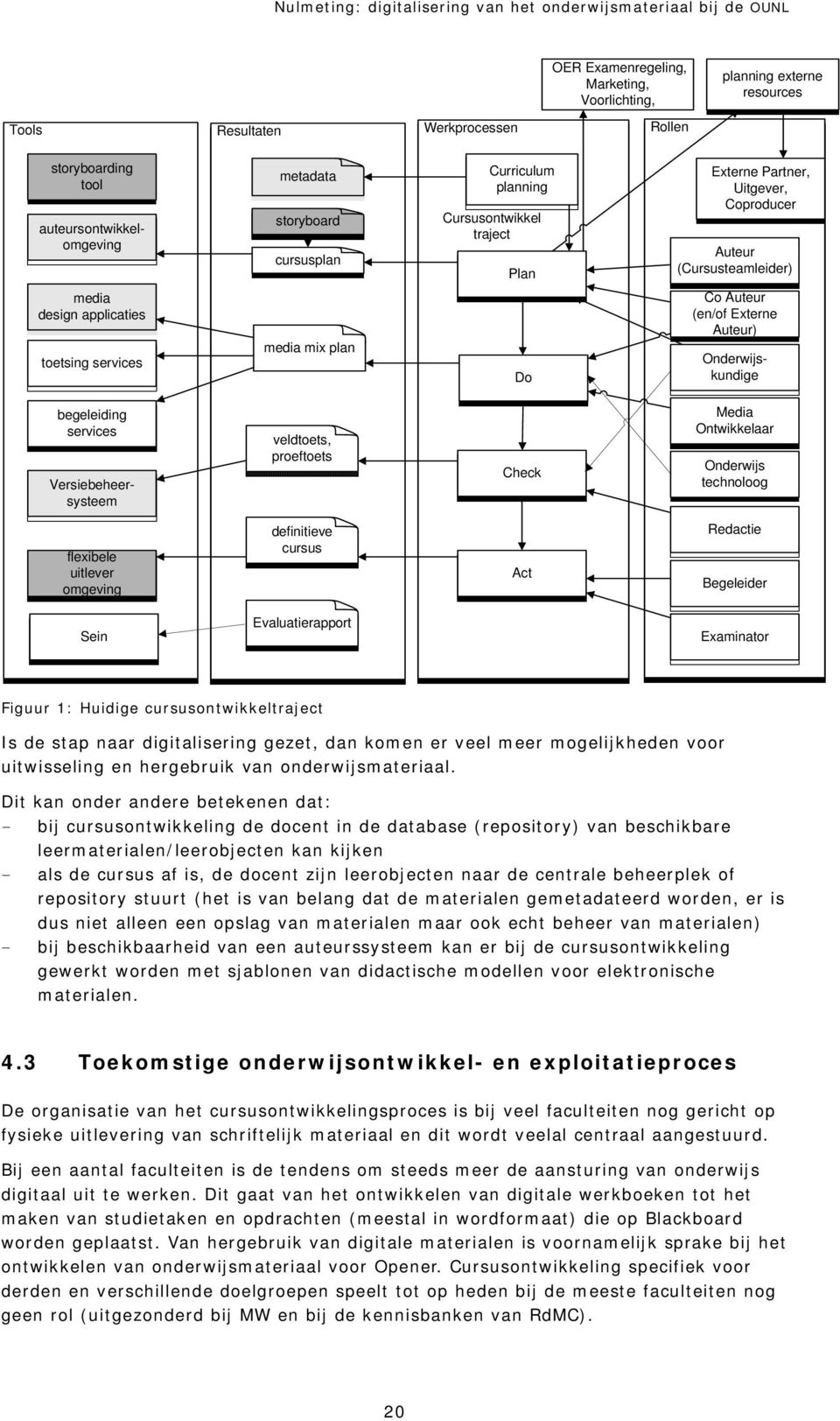 Media Ontwikkelaar veldtoets, proeftoets Check Versiebeheersysteem flexibele uitlever omgeving Rollen Cursusontwikkel traject storyboard cursusplan begeleiding services planning externe resources