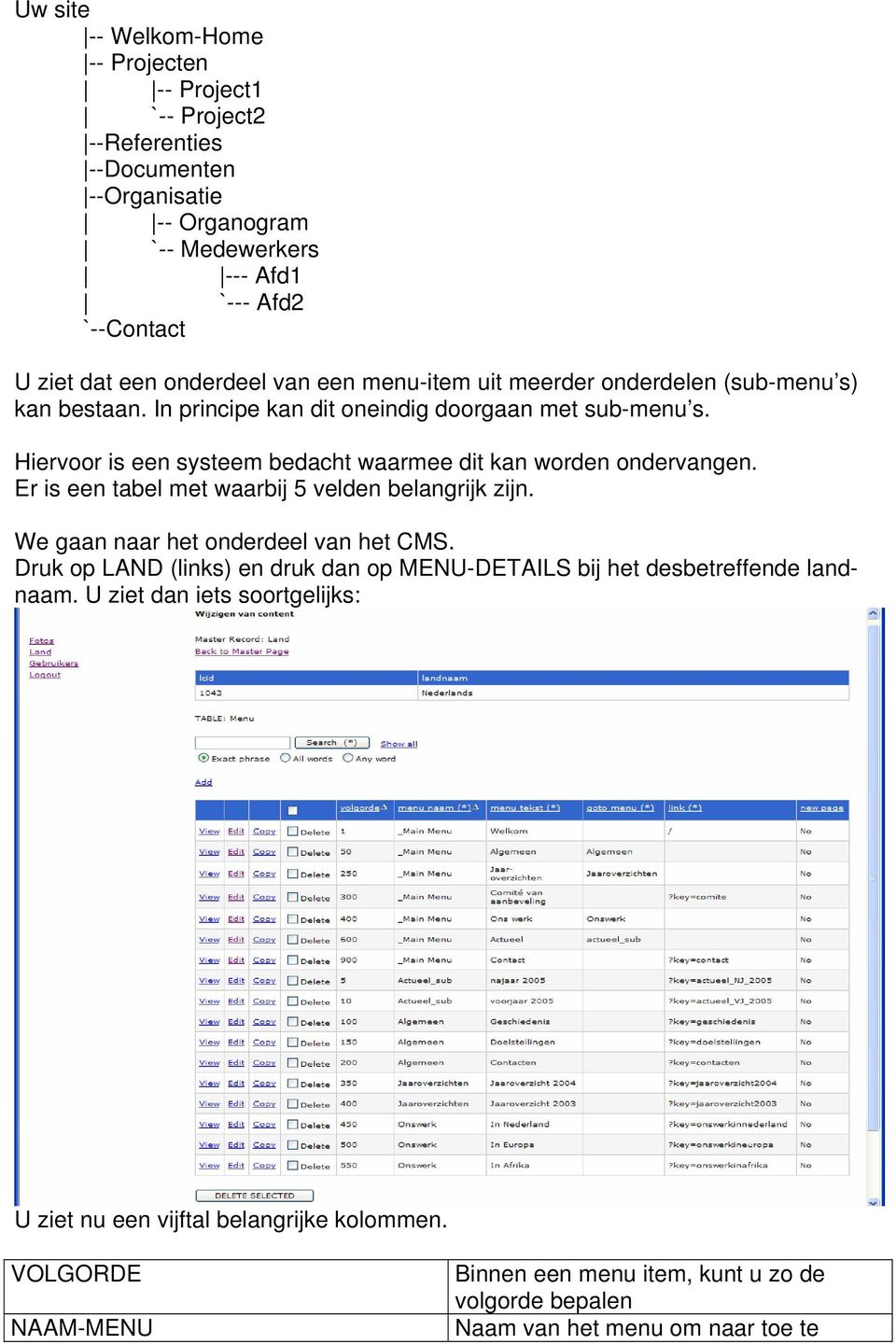 Hiervoor is een systeem bedacht waarmee dit kan worden ondervangen. Er is een tabel met waarbij 5 velden belangrijk zijn. We gaan naar het onderdeel van het CMS.