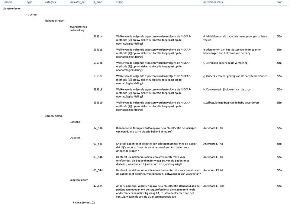 NIDCAPmethode (2)) op uw ziekenhuislocatie toegepast op de