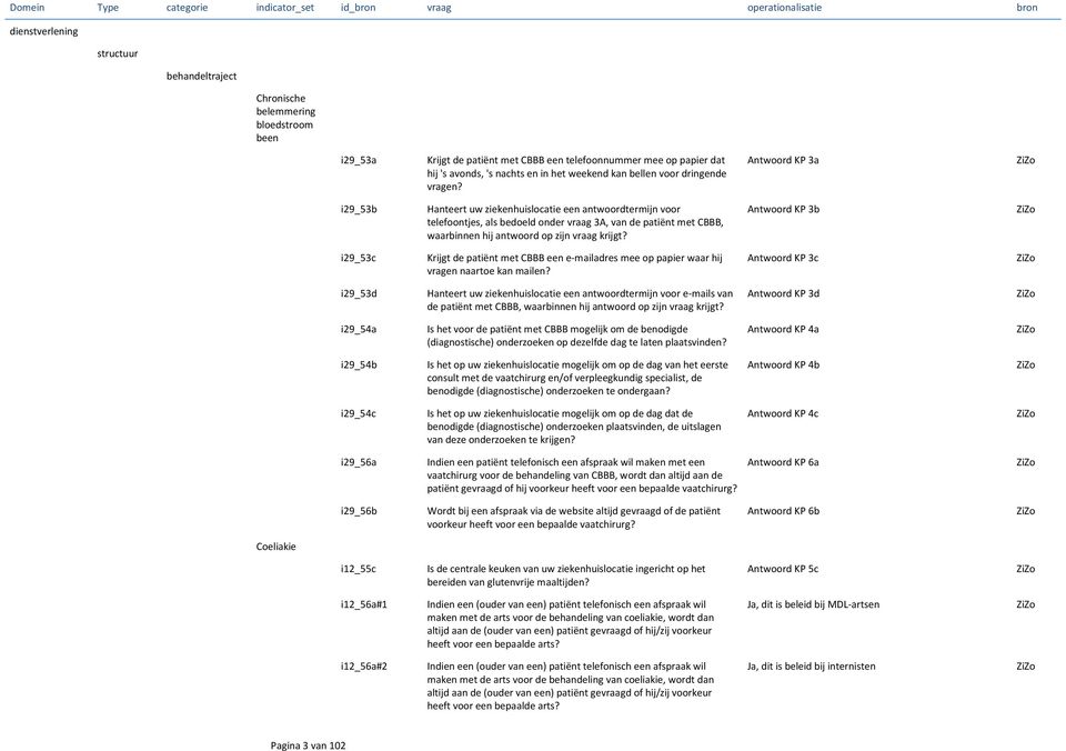 Antwoord KP 3a i29_53b Hanteert uw ziekenhuislocatie een antwoordtermijn voor telefoontjes, als bedoeld onder vraag 3A, van de patiënt met CBBB, waarbinnen hij antwoord op zijn vraag krijgt?