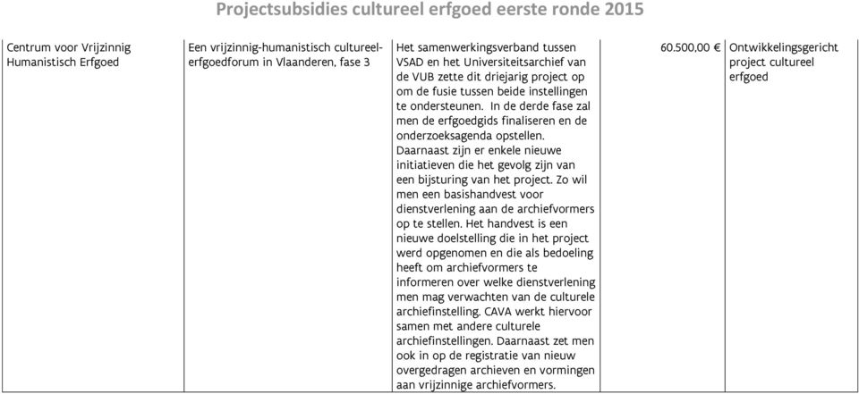 Daarnaast zijn er enkele nieuwe initiatieven die het gevolg zijn van een bijsturing van het project. Zo wil men een basishandvest voor dienstverlening aan de archiefvormers op te stellen.