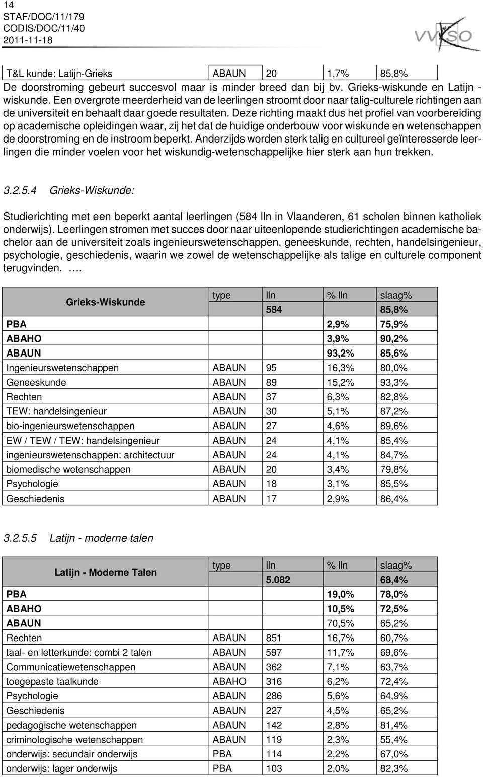 Deze richting maakt dus het profiel van voorbereiding op academische opleidingen waar, zij het dat de huidige onderbouw voor wiskunde en wetenschappen de doorstroming en de instroom beperkt.