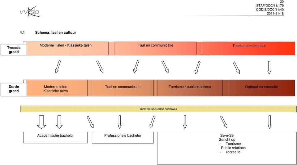 communicatie Toerisme / public relations Onthaal en recreatie Diploma secundair onderwijs