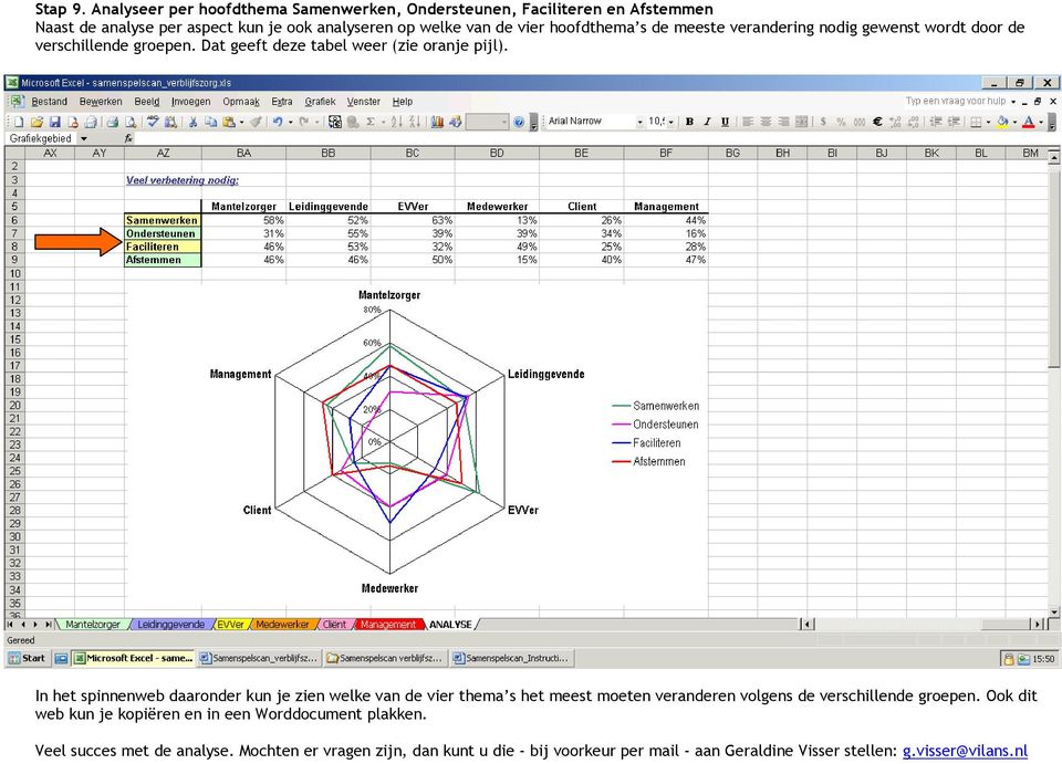 hoofdthema s de meeste verandering nodig gewenst wordt door de verschillende groepen. Dat geeft deze tabel weer (zie oranje pijl).