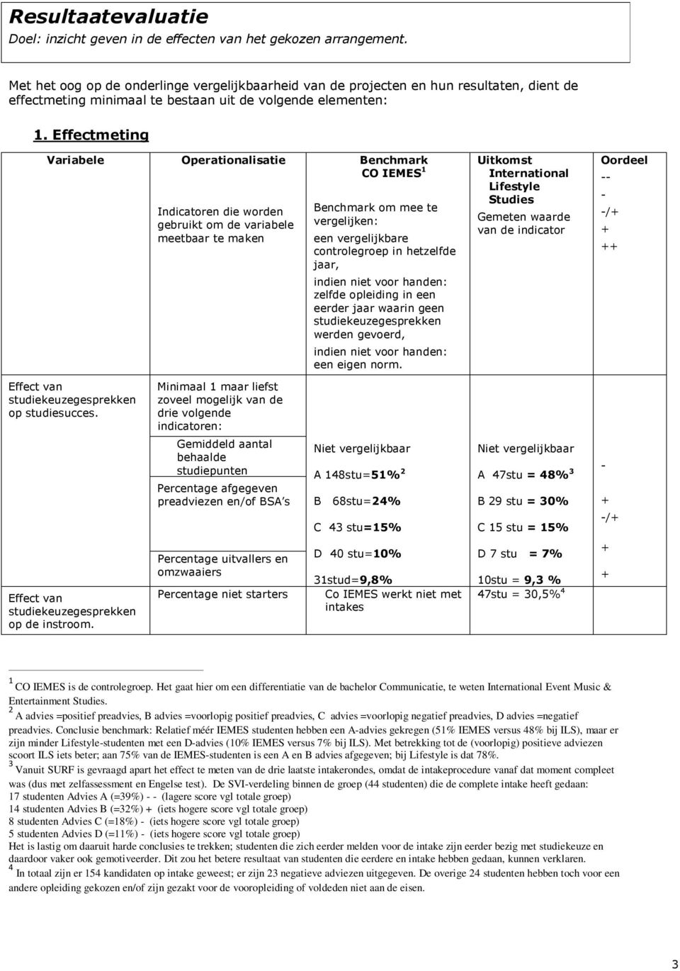 Effectmeting Variabele Operationalisatie Indicatoren die worden gebruikt om de variabele meetbaar te maken Benchmark CO IEMES 1 Benchmark om mee te vergelijken: een vergelijkbare controlegroep in