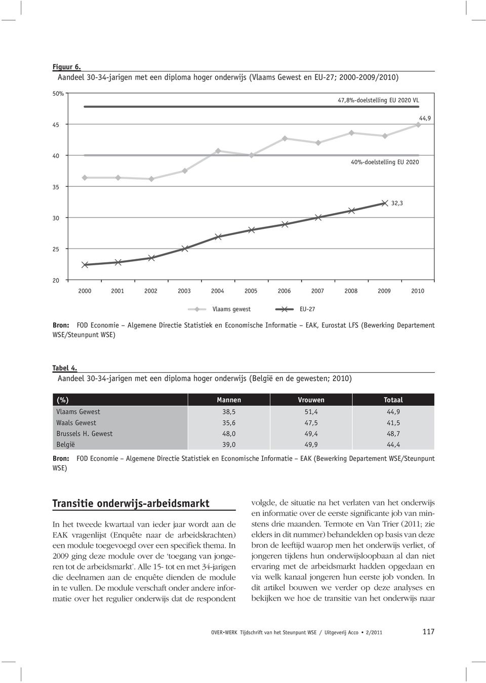 2003 2004 2005 2006 2007 2008 2009 2010 Vlaams gewest EU-27 Bron: FOD Economie Algemene Directie Statistiek en Economische Informatie EAK, Eurostat LFS (Bewerking Departement WSE/Steunpunt WSE) Tabel