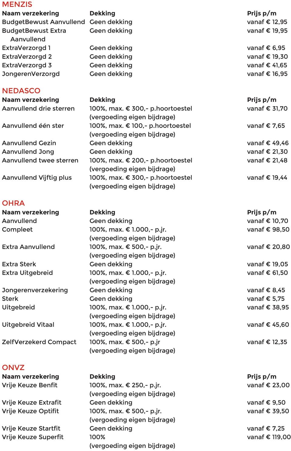 hoortoestel vanaf 7,65 Aanvullend Gezin Geen dekking vanaf 49,46 Aanvullend Jong Geen dekking vanaf 21,30 Aanvullend twee sterren 100%, max. 200,- p.