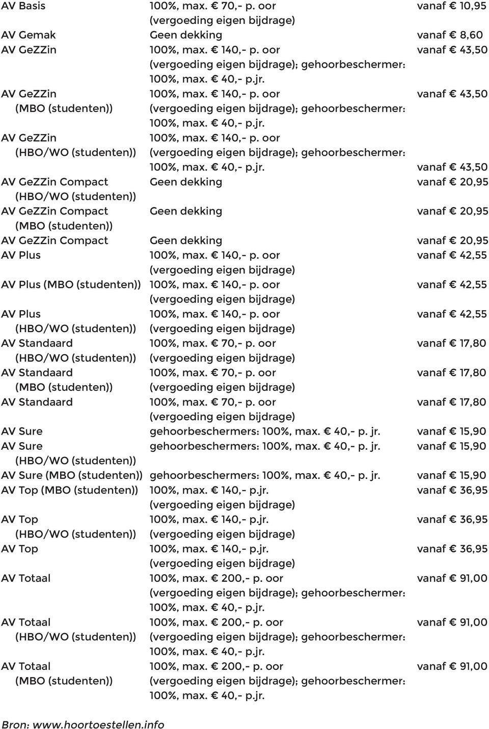 oor ; gehoorbeschermer: vanaf 43,50 AV GeZZin Compact Geen dekking vanaf 20,95 AV GeZZin Compact Geen dekking vanaf 20,95 AV GeZZin Compact Geen dekking vanaf 20,95 AV Plus 100%, max. 140,- p.