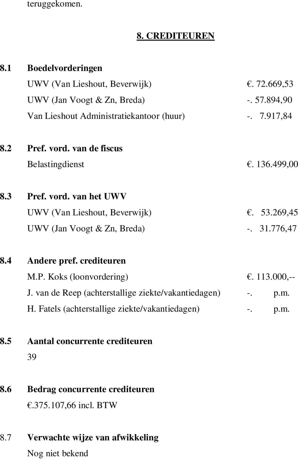 53.269,45 UWV (Jan Voogt & Zn, Breda) -. 31.776,47 8.4 Andere pref. crediteuren M.P. Koks (loonvordering). 113.000,-- J.