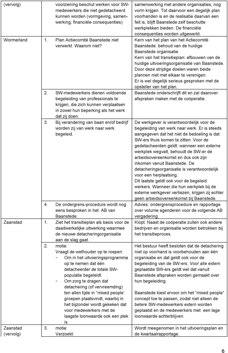 SW-medewerkers dienen voldoende begeleiding van professionals te krijgen, die zich kunnen verplaatsen in zowel hun beperking als het werk dat zij doen. 3.