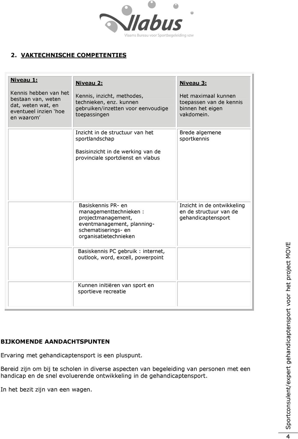 Inzicht in de structuur van het sportlandschap Basisinzicht in de werking van de provinciale sportdienst en vlabus Brede algemene sportkennis Basiskennis PR- en managementtechnieken :